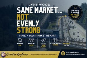 lynnwood-real-estate-market-speed-analysis-march-2026