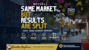 Bothell WA housing market May 2026 showing a split market where some homes are selling quickly while others are sitting based on price point analysis by Brandice Raybourn