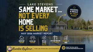 Lake Stevens housing market May 2026 showing same market not every home is selling with highlights including inventory building, buyers are choosing, not all sellers getting results, and new construction struggling by Brandice Raybourn