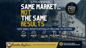 Lynnwood Washington housing market May 2026 showing different outcomes by price point including inventory levels, buyer activity, and which homes are selling versus sitting by Brandice Raybourn