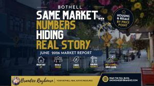 Bothell Housing Market: The Headline Numbers Don't Tell the Whole Story | June 2026