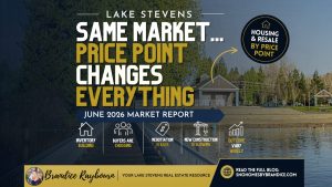 Lake Stevens Housing Market Update June 2026 thumbnail featuring the headline "Same Market... Price Point Changes Everything" with highlights including buyer selectivity, negotiation opportunities, new construction trends, and varying housing market results by price point in Lake Stevens, Washington.