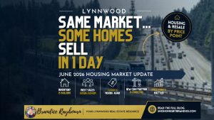 Lynnwood housing market June 2026 showing inventory growth, luxury home sales returning, and different results across residential resale price points.