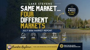 Lake Stevens Housing Market July 2026 thumbnail by Brandice Raybourn showing that different price points experienced different market conditions. The graphic highlights inventory growth, changing buyer behavior, increased negotiation, luxury market selectivity, and residential resale trends using NWMLS data.