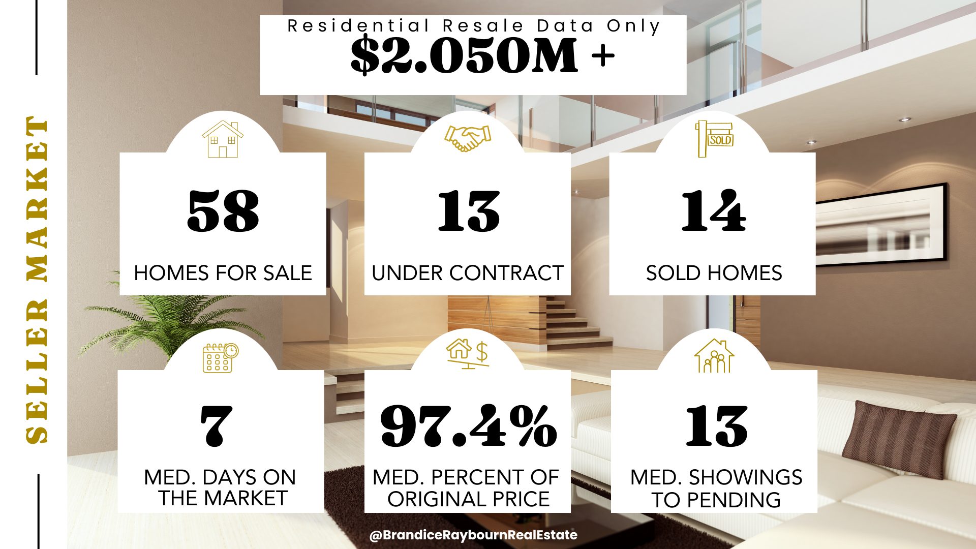 Bellevue Washington residential resale market data for homes priced above 2.050M in December 2025 showing 58 homes for sale, 13 under contract, 14 sold homes, 7 median days on market, 97.4 percent of original price, and 13 median showings to pending.