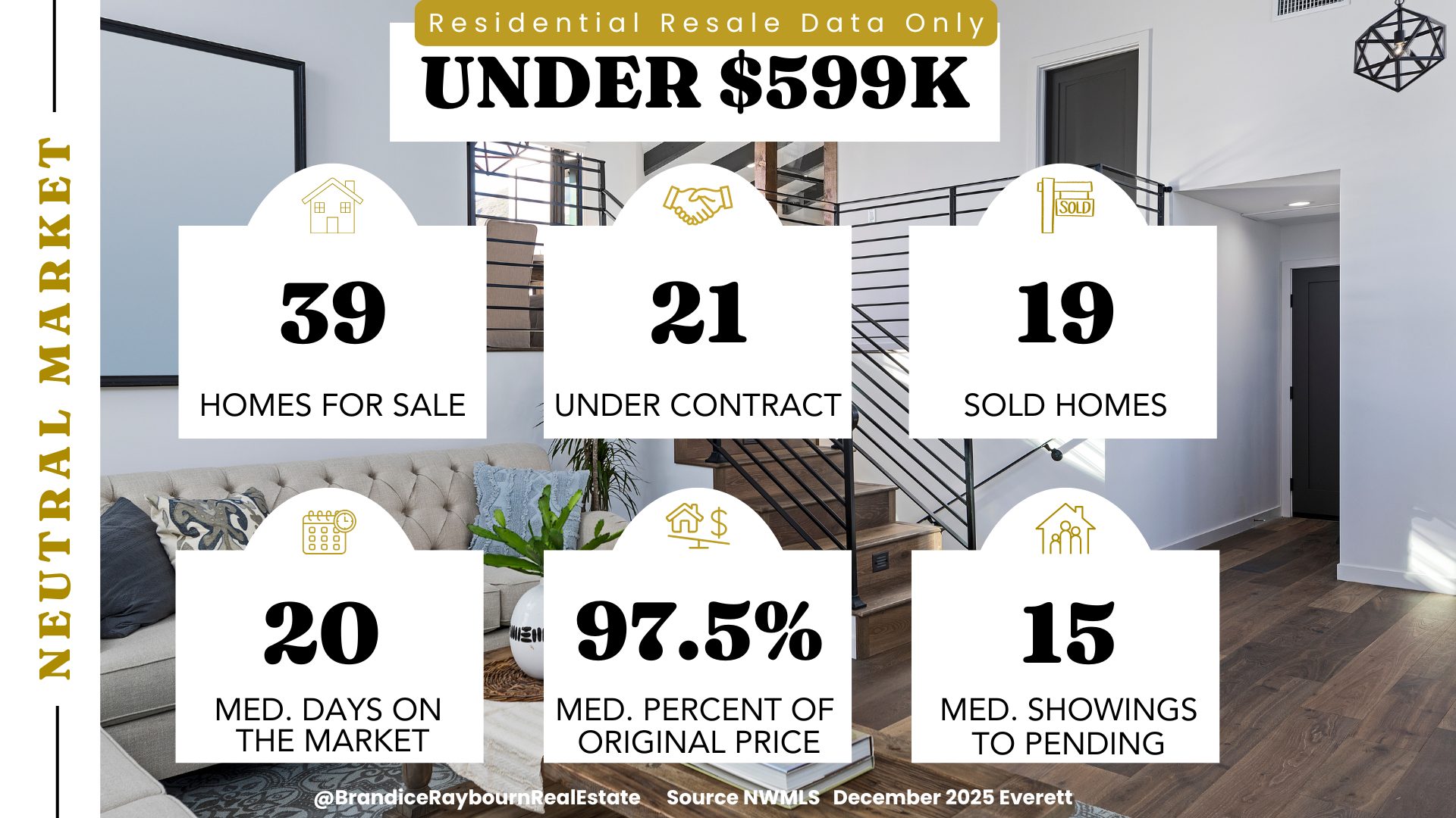 Everett housing market December 2025 for homes priced under 599K showing slower pace, increased buyer negotiation, and more selective demand in this price range.