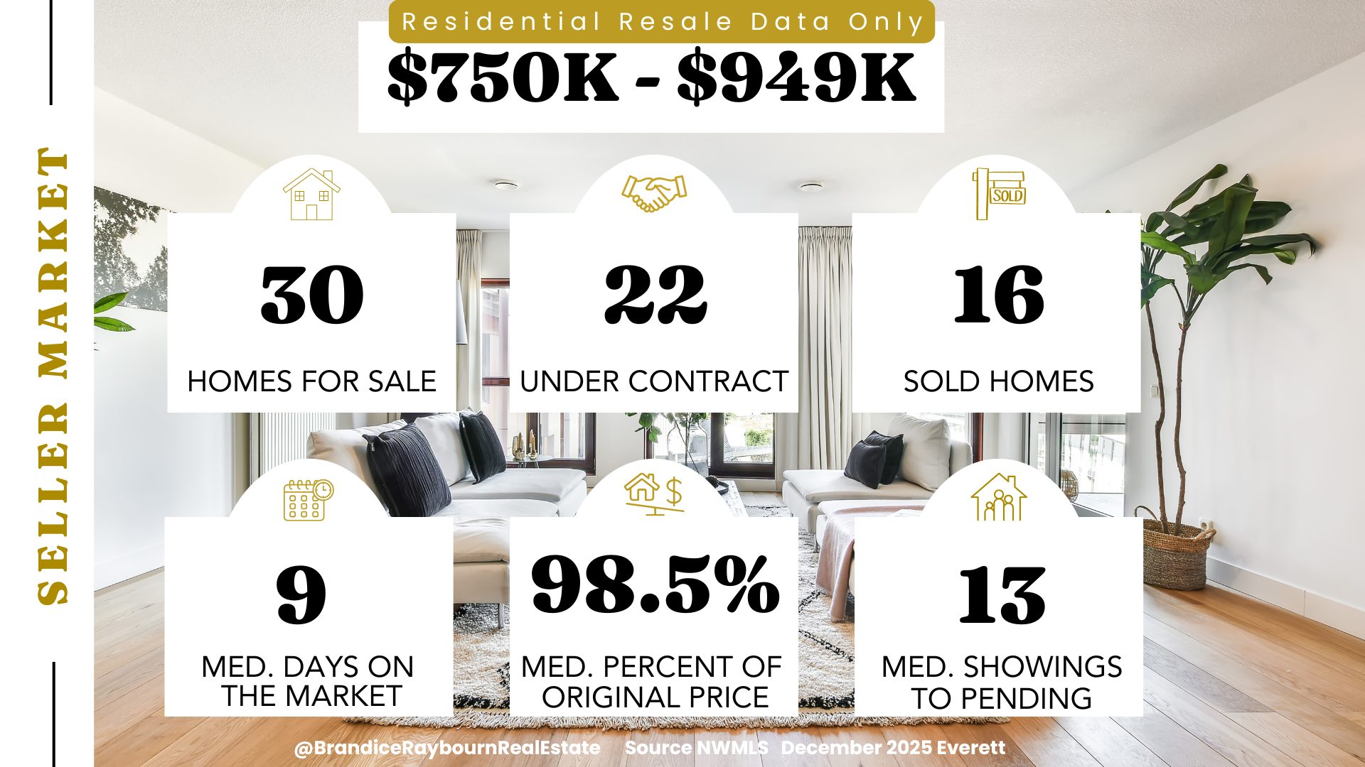 Everett housing market December 2025 for homes priced 750K to 949K showing strong demand, limited inventory, and homes selling quickly in this price range.
