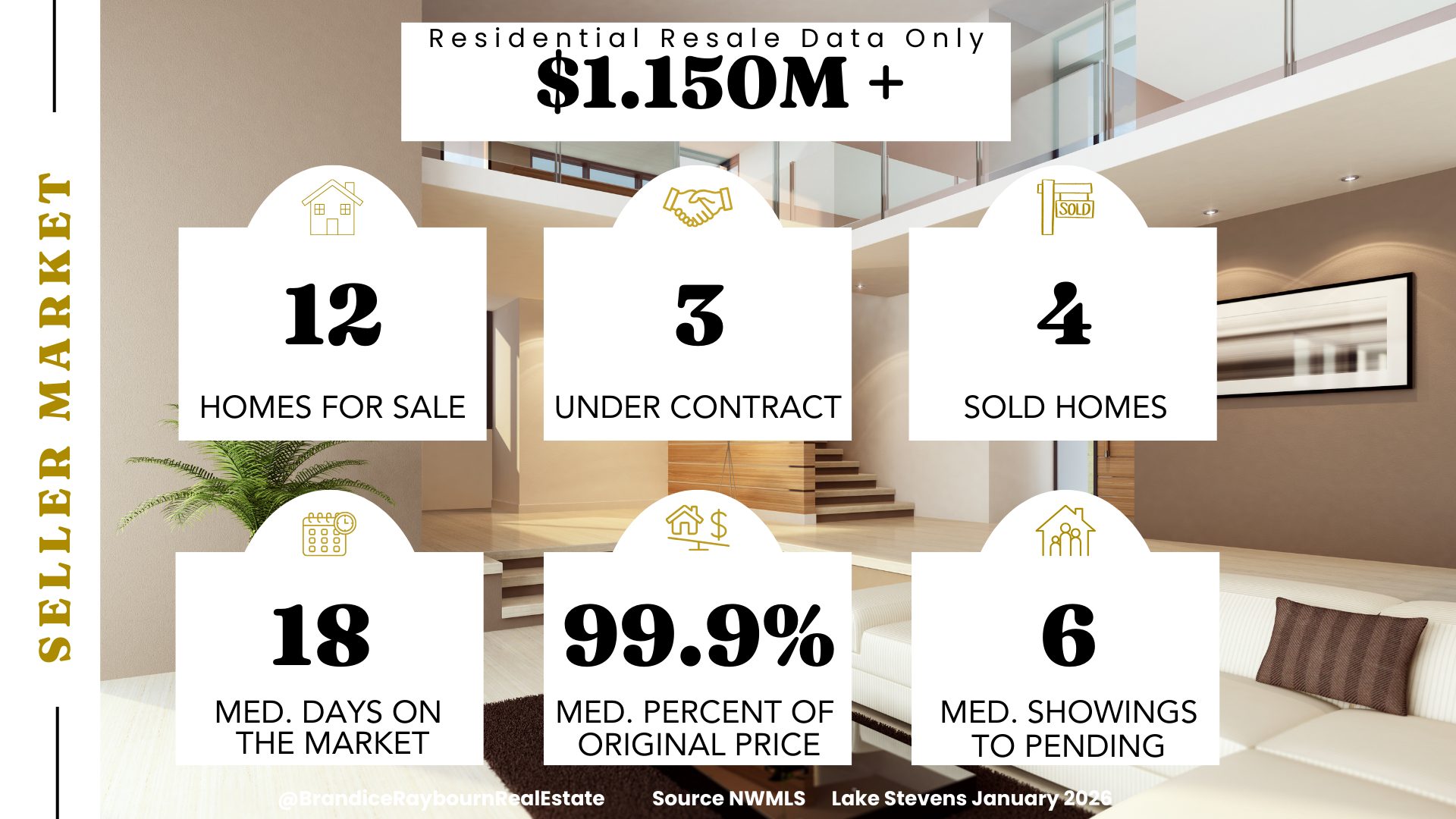 Residential Resale Lake Stevens Housing Market Over $1.149M