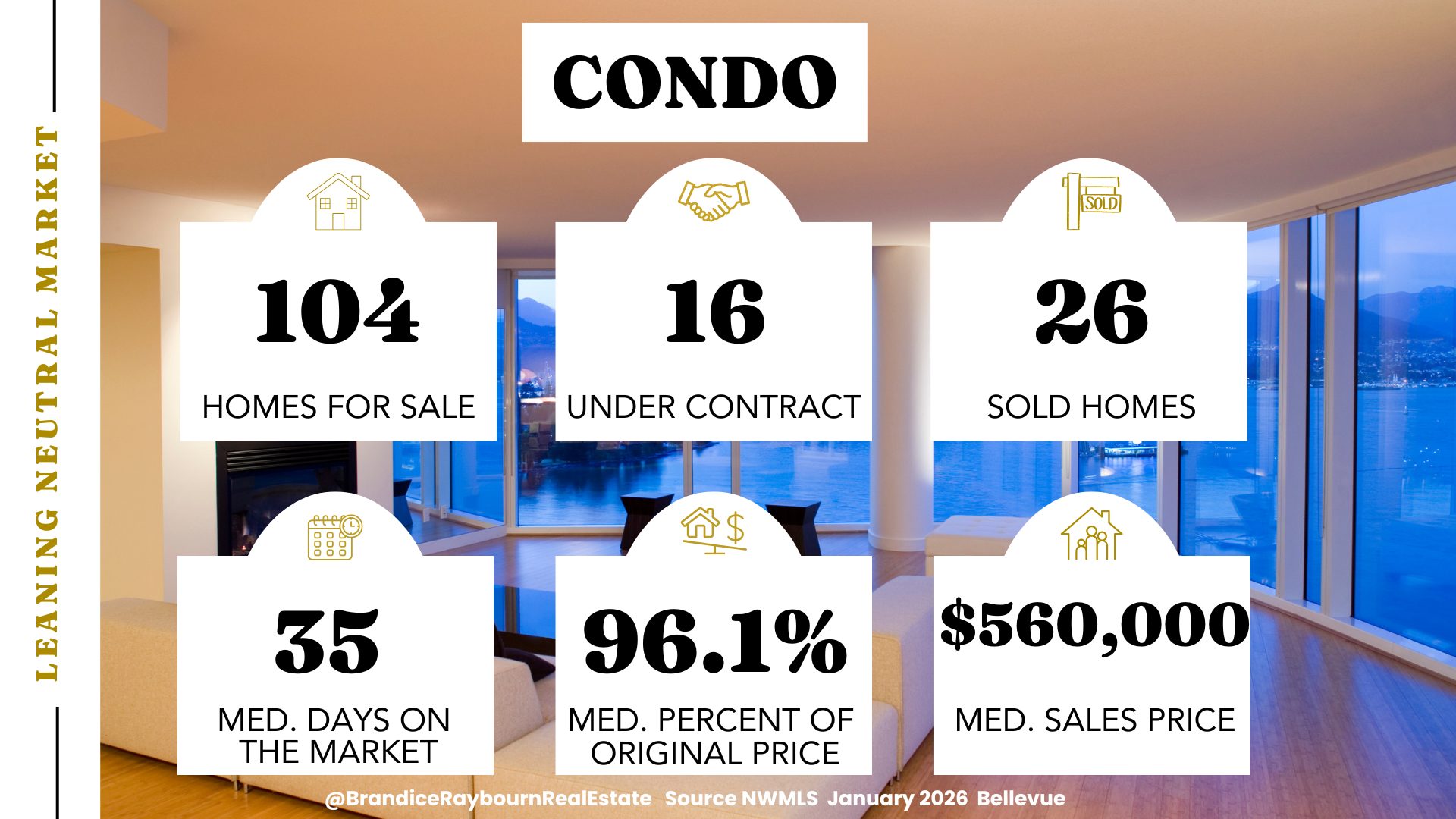 Bellevue condo market January 2026 showing 104 condos for sale, 16 under contract, 26 sold, 35 median days on market, 96.1 percent of original price, and a median sales price of 560K.