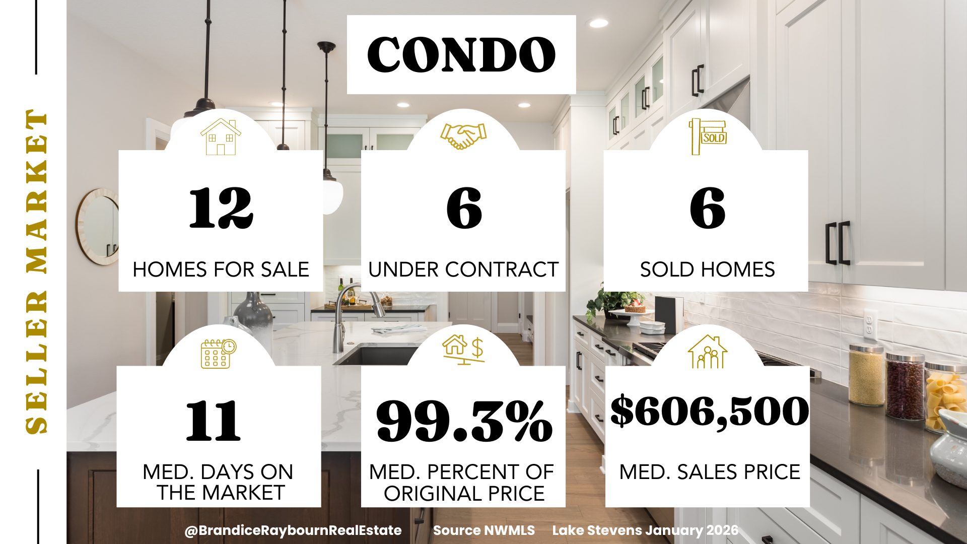 Condos Lake Stevens Market report January 2026 