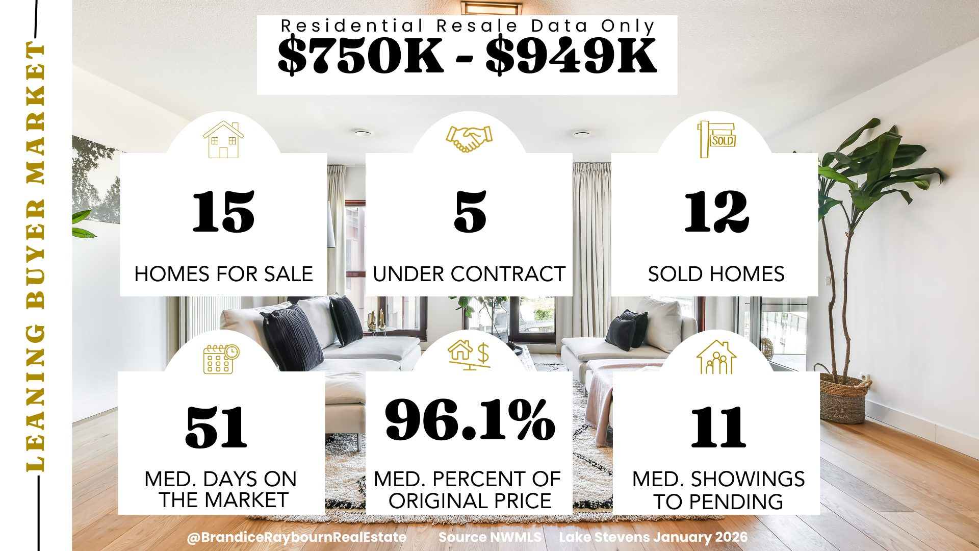Residential Resale Lake Stevens Housing Market $750k-$949K