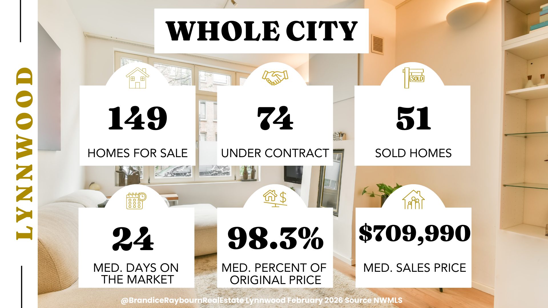 Lynnwood housing market February 2026 using January data showing 149 homes for sale, 74 under contract, 51 sold homes, 24 median days on market, 98.3 percent median list to sale price, and median sales price of 709,990.