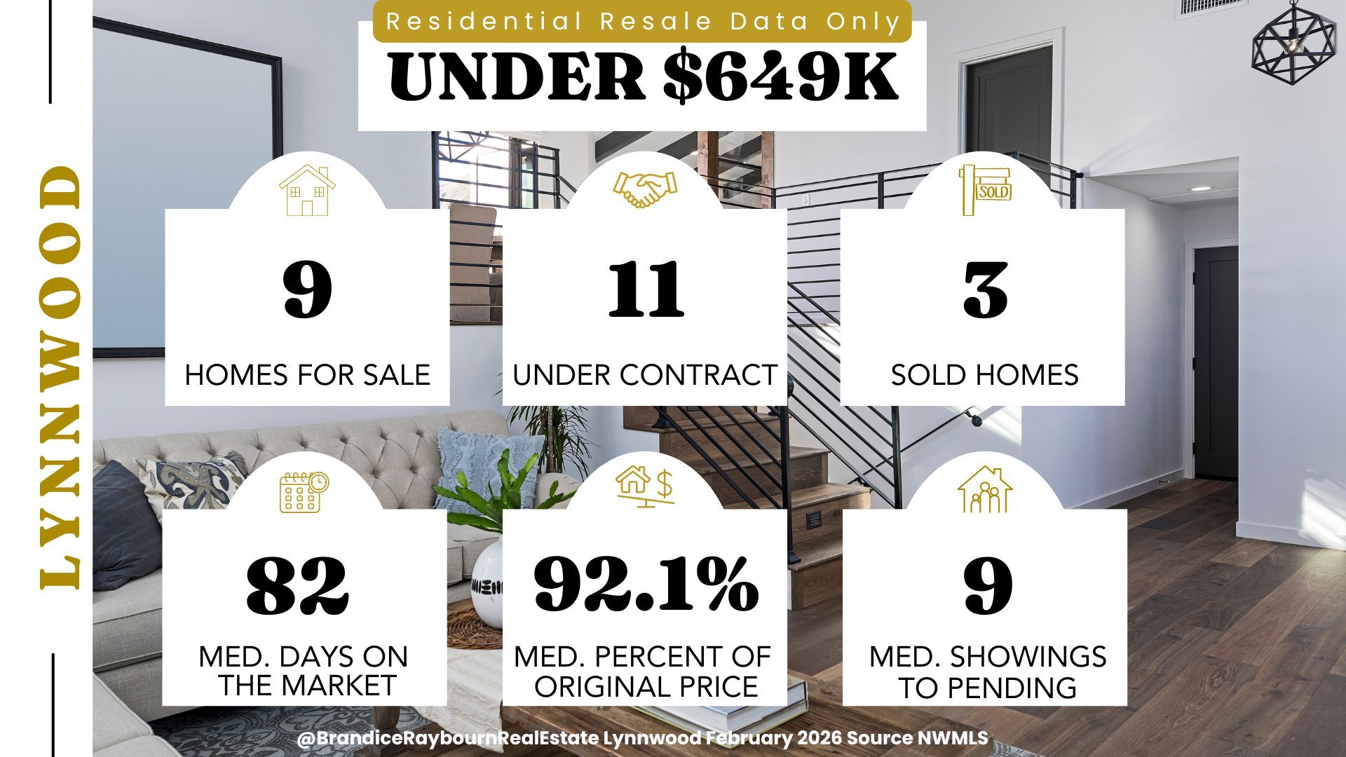Lynnwood residential resale under 649K February 2026 using January data showing 9 homes for sale, 11 under contract, 3 sold homes, 82 median days on market, 92.1 percent median list to sale price, and 9 median showings to pending.