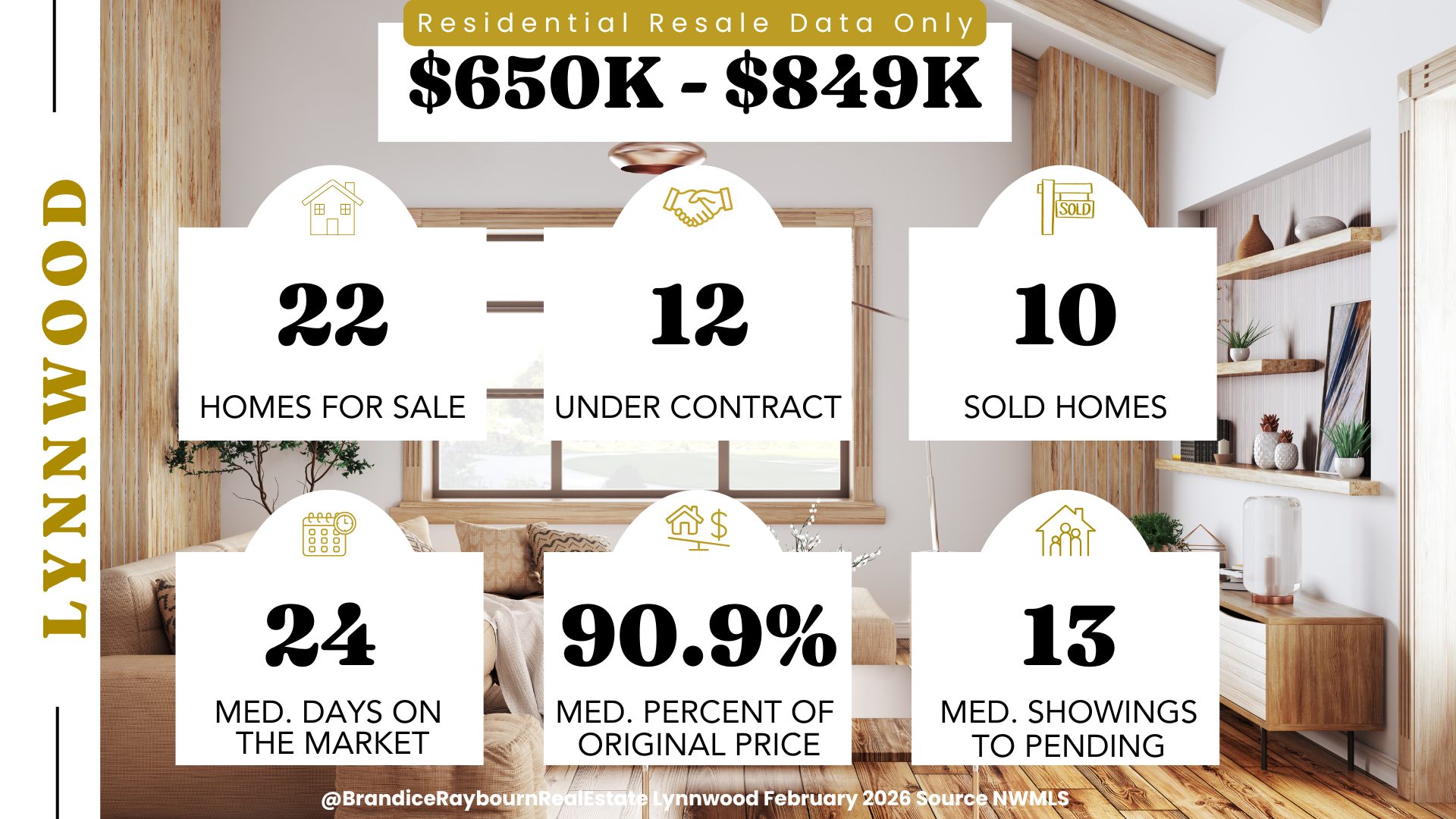 Lynnwood residential resale 650K to 849K February 2026 using January data showing 22 homes for sale, 12 under contract, 10 sold homes, 24 median days on market, 90.9 percent median list to sale price, and 13 median showings to pending.