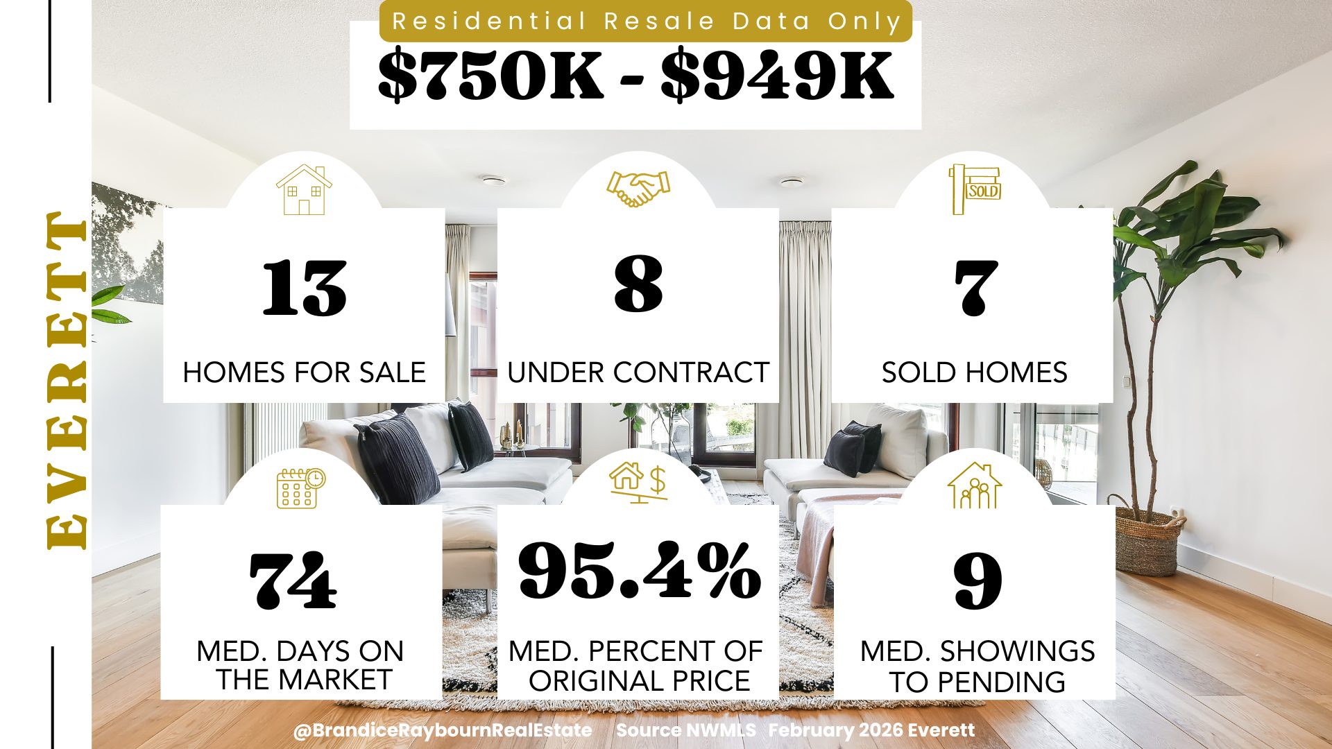 Everett residential resale $750K to $949K February 2026 showing 13 homes for sale, 8 under contract, 7 sold homes, 74 median days on market, homes selling for 95.4 percent of original list price, and an average of 9 showings before going pending.