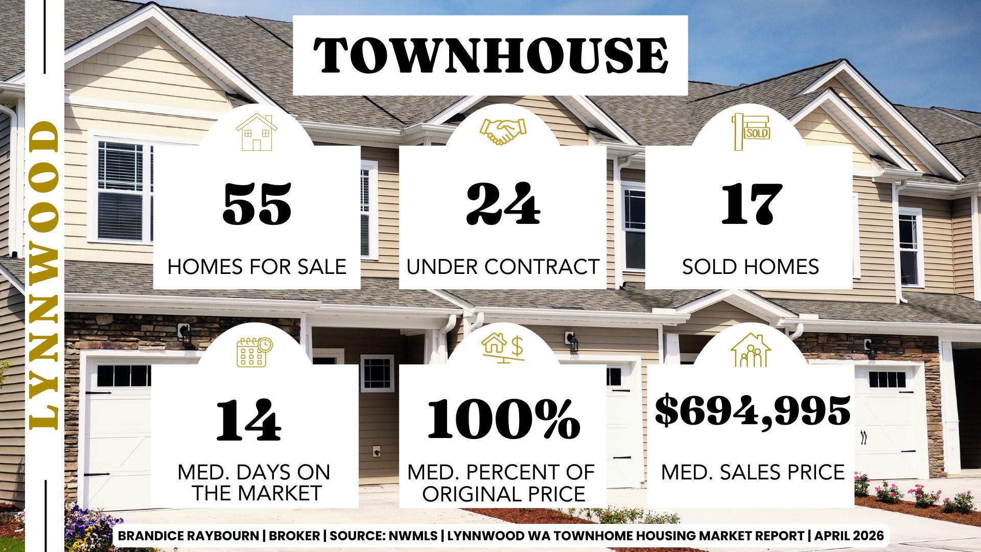 Lynnwood Washington townhouse market April 2026 showing 55 homes for sale, 24 under contract, 17 sold homes, 14 median days on market, 100 percent list to sale price, and median sales price of 694995
