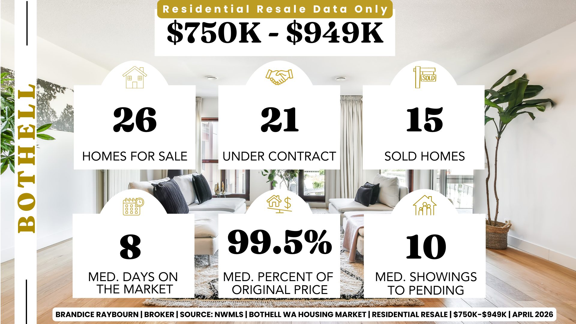 Bothell Washington residential resale 750K to 949K April 2026 showing 26 homes for sale, 21 under contract, 15 sold homes, 8 median days on market, 99.5 percent of original list price, and 10 median showings to pending