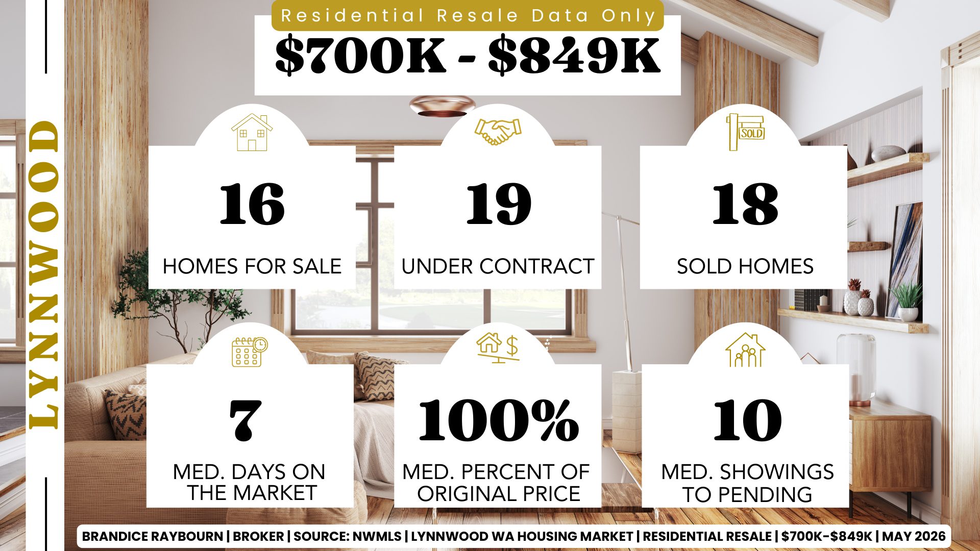 Lynnwood WA Resale homes 700K to 849K May 2026 showing 16 homes for sale, 19 under contract, 18 homes sold, 7 median days on market, 100 percent of original list price, and 10 median showings to pending based on April closed stats by Brandice Raybourn