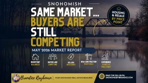 Snohomish WA housing market May 2026 by Brandice Raybourn showing buyers are still competing with mixed results depending on price point including fast sales under 850K and more balanced activity in higher price ranges
