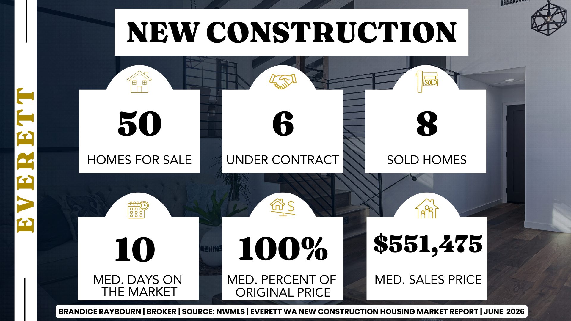 Everett new construction housing market June 2026 showing 50 homes for sale, 6 under contract, 8 sold, median sales price $551,475, 10 median days on market, and 100% of original list price.
