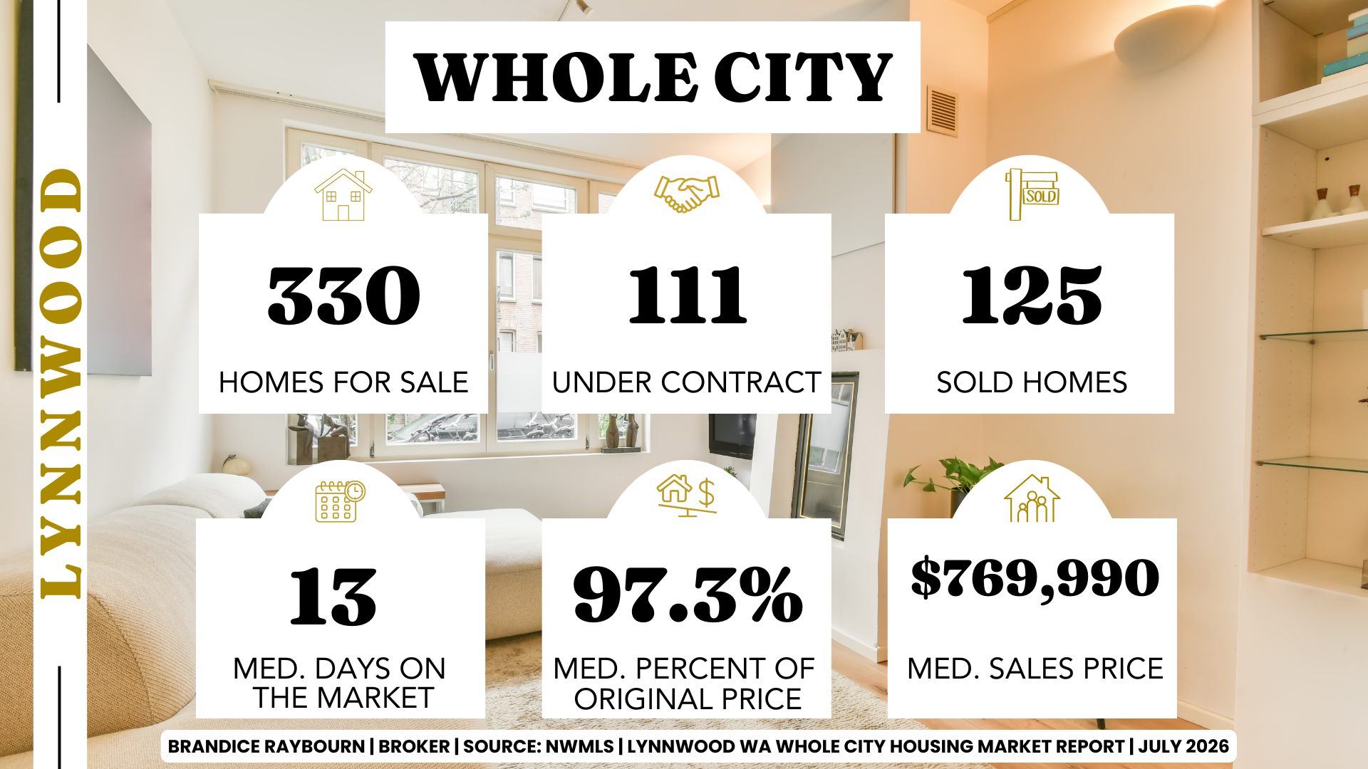 Lynnwood Washington whole city housing market statistics graphic by Brandice Raybourn, Real Estate Broker with Coldwell Banker Danforth. June 2026 NWMLS data shows 330 active homes for sale, 111 homes under contract, 125 closed sales, a median of 13 days on market, sellers receiving 97.3% of original list price on average, and a median sales price of $769,990.