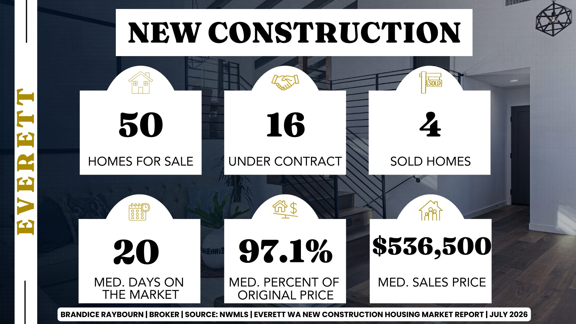 Infographic by Everett Real Estate Broker Brandice Raybourn showing Everett new construction housing market statistics using NWMLS June 2026 closing data. The graphic reports 50 active new construction homes for sale, 16 pending sales, 4 closed sales, a median of 20 days on market, sellers receiving 97.1% of their original asking price on average, and a median sales price of $536,500.