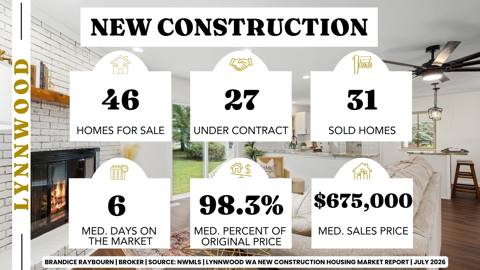 Lynnwood Washington new construction housing market statistics graphic by Brandice Raybourn, Real Estate Broker with Coldwell Banker Danforth. June 2026 NWMLS data shows 46 active new construction homes for sale, 27 homes under contract, 31 closed sales, a median of 6 days on market, sellers receiving 98.3% of original list price on average, and a median sales price of $675,000.