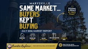 Marysville Washington housing market report thumbnail created by Brandice Raybourn, Real Estate Broker with Coldwell Banker Danforth, featuring the headline "Buyers Kept Buying" and highlighting July 2026 housing market trends based on June 2026 NWMLS data. Key market observations include rising inventory, increasing closed sales, sellers continuing to receive strong pricing, active new construction sales, and varying market conditions depending on housing type and price range.