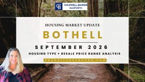 Brandice Raybourn reviewing Bothell housing market data showing more homes for sale but fewer completed sales in August 2026