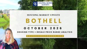 Bothell’s story is still more choices for buyers, longer waits, and more negotiating October 2026