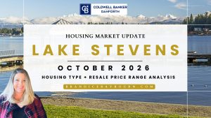 Lake Stevens Housing market for October 2026 resale activity eased, while the $600,000 to $749,999 range remained the busiest.